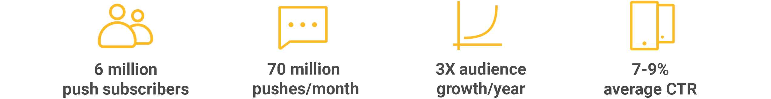 Wetter success story Pushwoosh