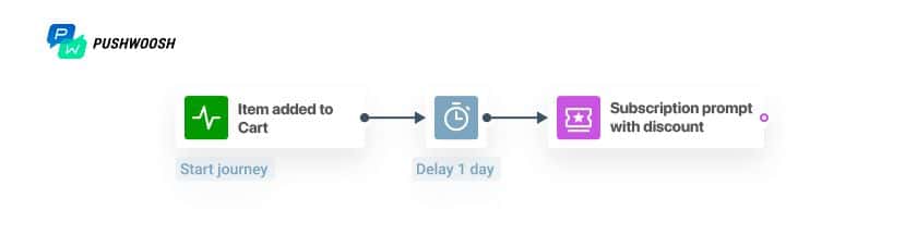how to increase push notification opt-in