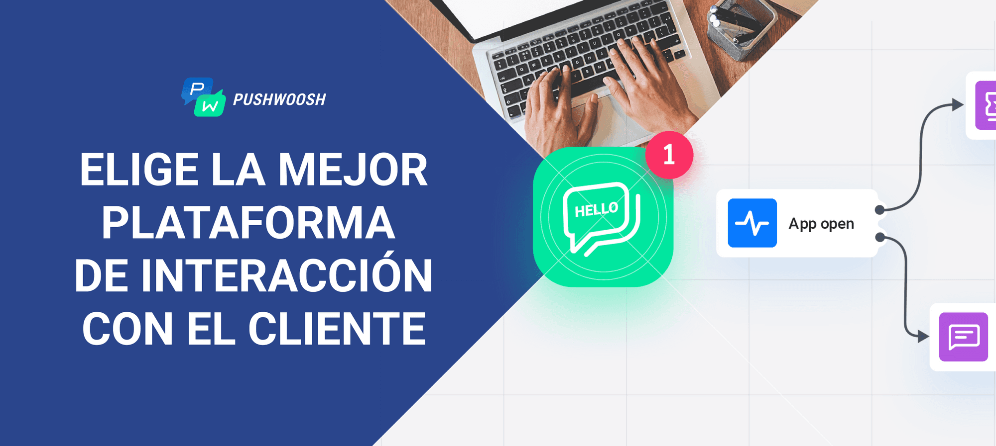 Cómo elegir una plataforma de interacción con el cliente