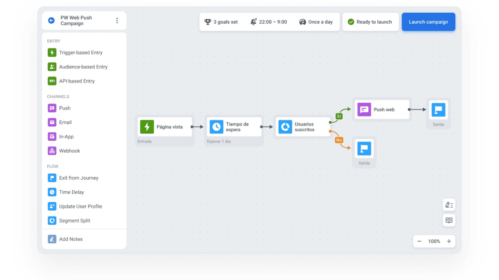 Customer journey con notificaciones push web