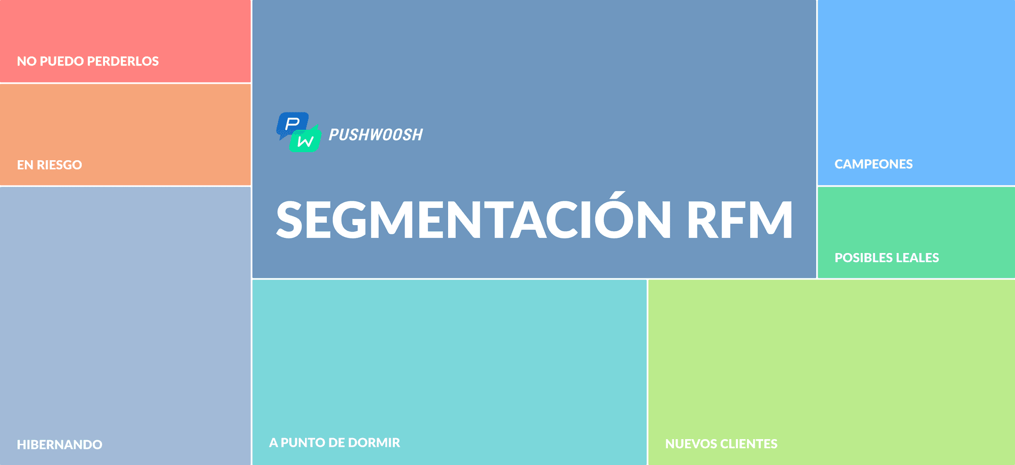 Segmentación RFM para el crecimiento de tu app móvil