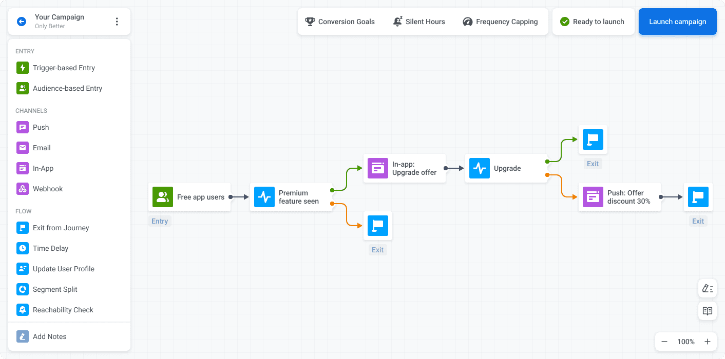 Customer Journey Builder interface Source: Pushwoosh platform