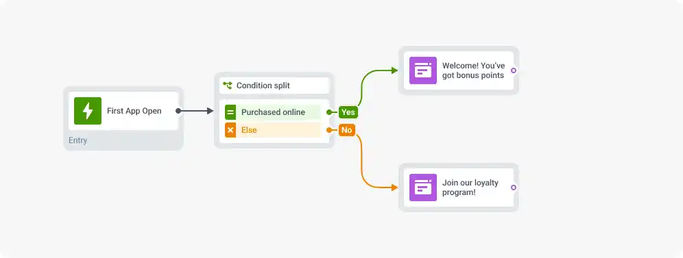 Holiday marketing campaign